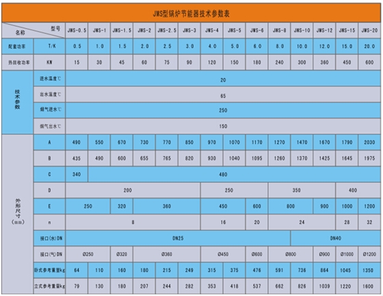 鍋爐節(jié)能器技術(shù)參數(shù)表